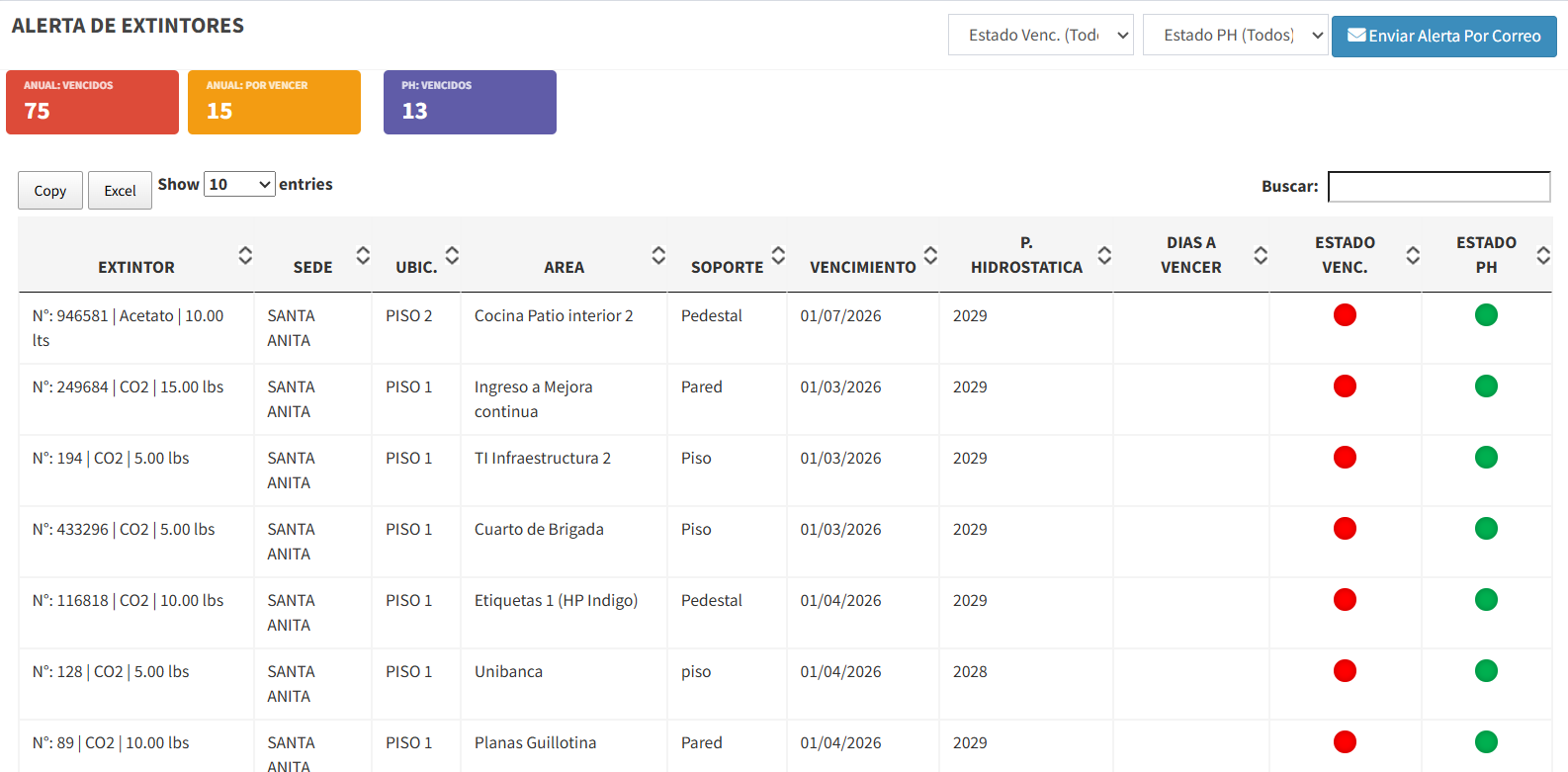 Inspección de Equipos de Emergencia